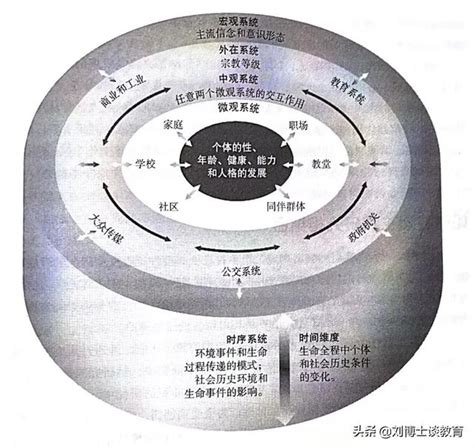 環境對人的影響|環境，是影響一個人成功的因素？